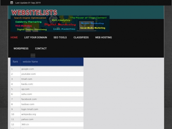 websitelists.in